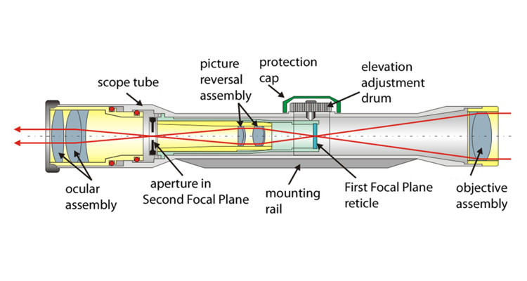 Telescopic_sight_internals