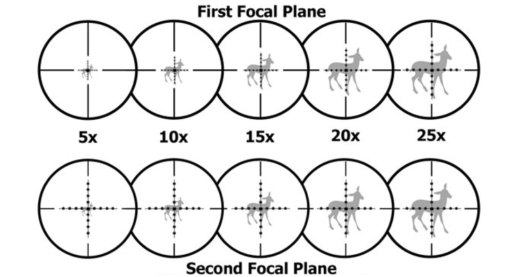 front-focal-plane-vs-second-focal-plane-rifle-scope-reticle