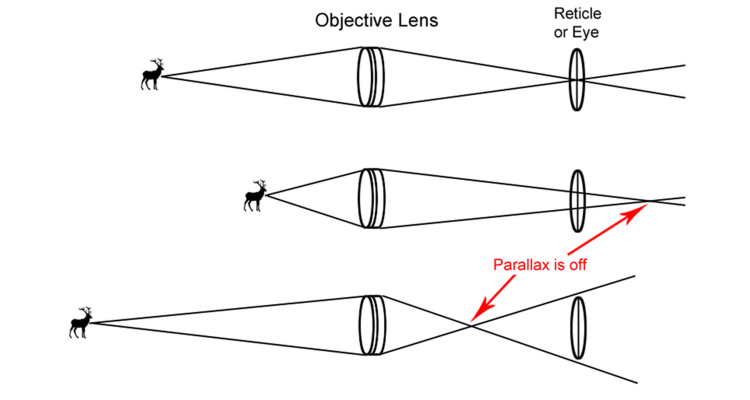 parallax_diagram2