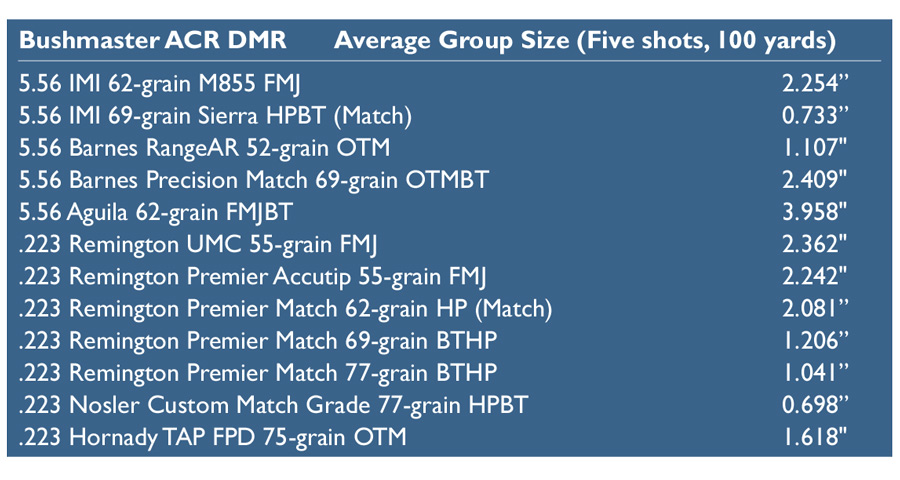 ACR DMR